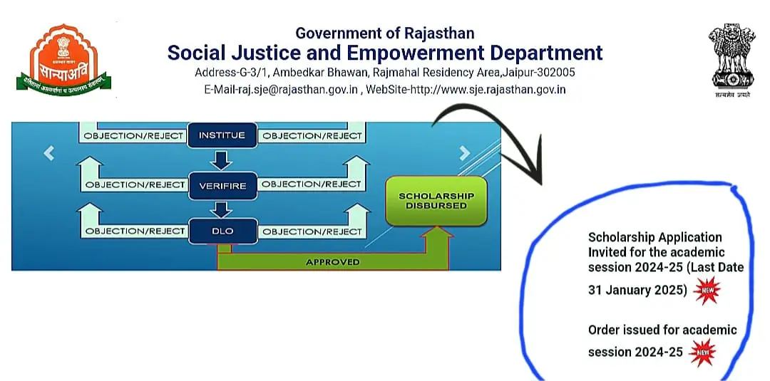 How to apply in Rajasthan Devnarayan Post Matric Scholarship Scheme 2025