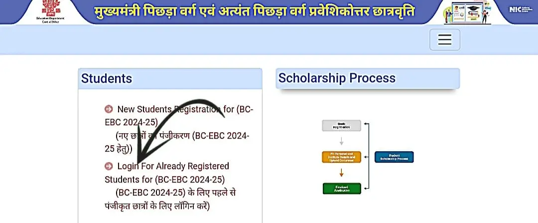 How to Apply for Bihar Post Matric Scholarship 2025