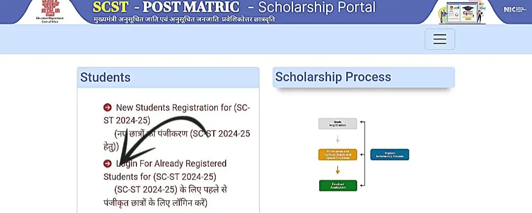 How to Apply for Bihar Post Matric Scholarship 2025