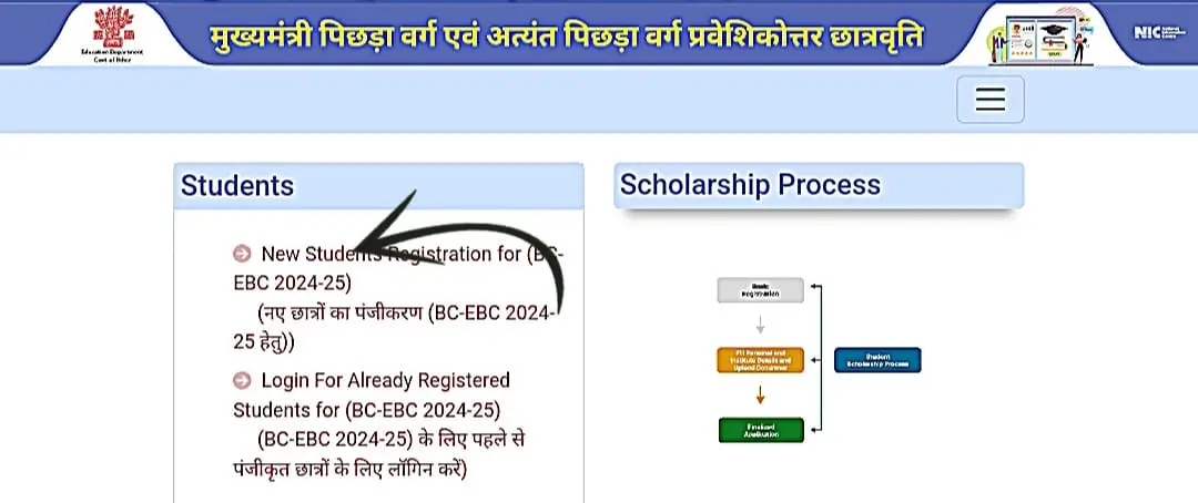 How to Apply for Bihar Post Matric Scholarship 2025