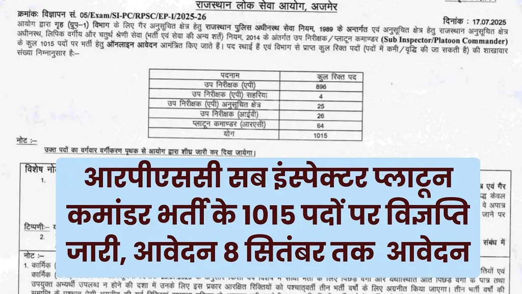 RPSC Police Sub Inspector Vacancy 2025