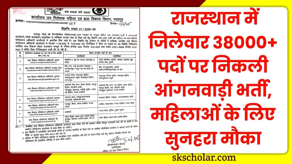 Rajasthan Anganwadi Bharti 2025
