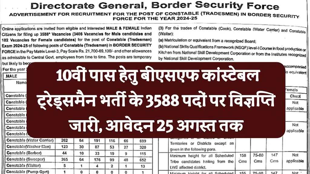 BSF Constable Tradesman Vacancy 2025