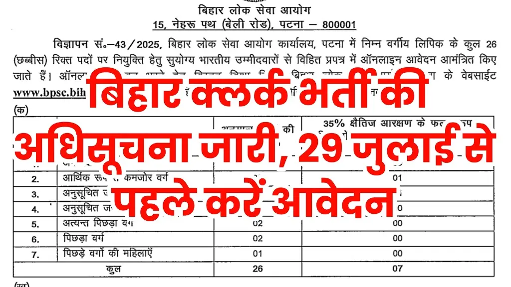 Bihar Clerk Vacancy 2025