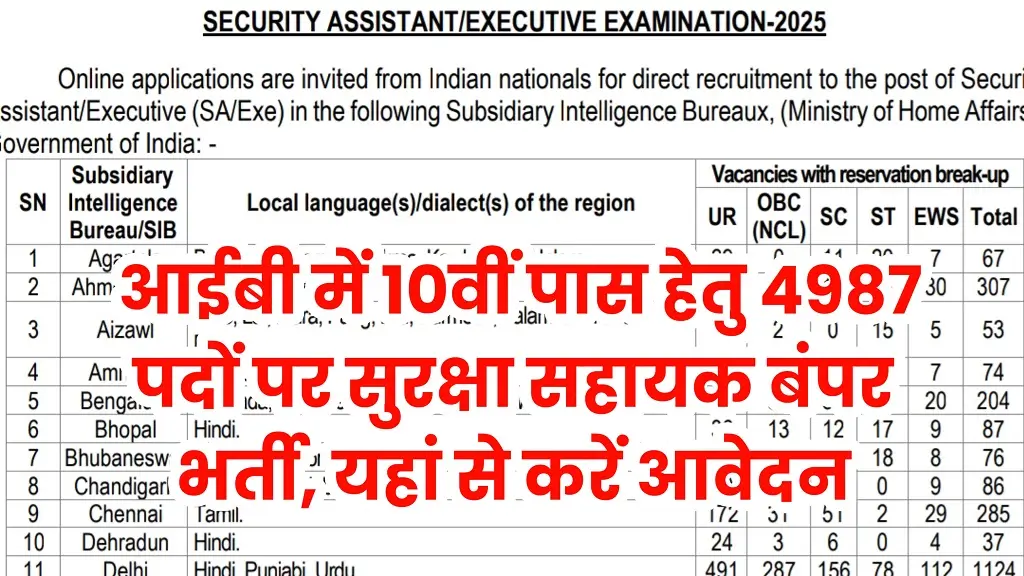 IB Security Assistant Vacancy 2025