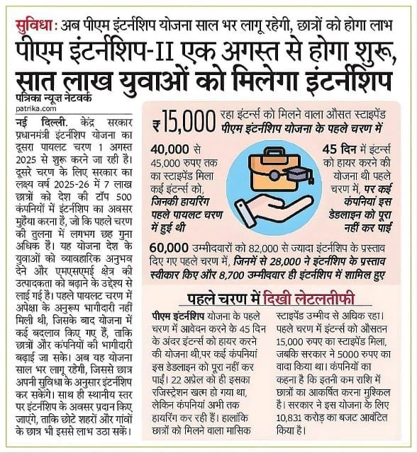 PM Internship 2.0 Scheme 2025 Latest Update