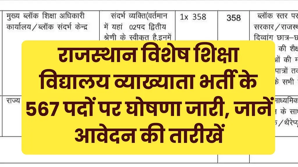 RPSC 1st Grade Special Teacher Vacancy 2025