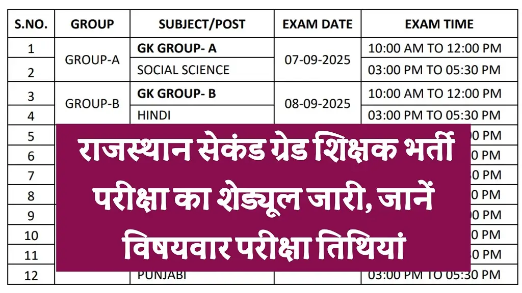 RPSC 2nd Grade Exam Date 2025