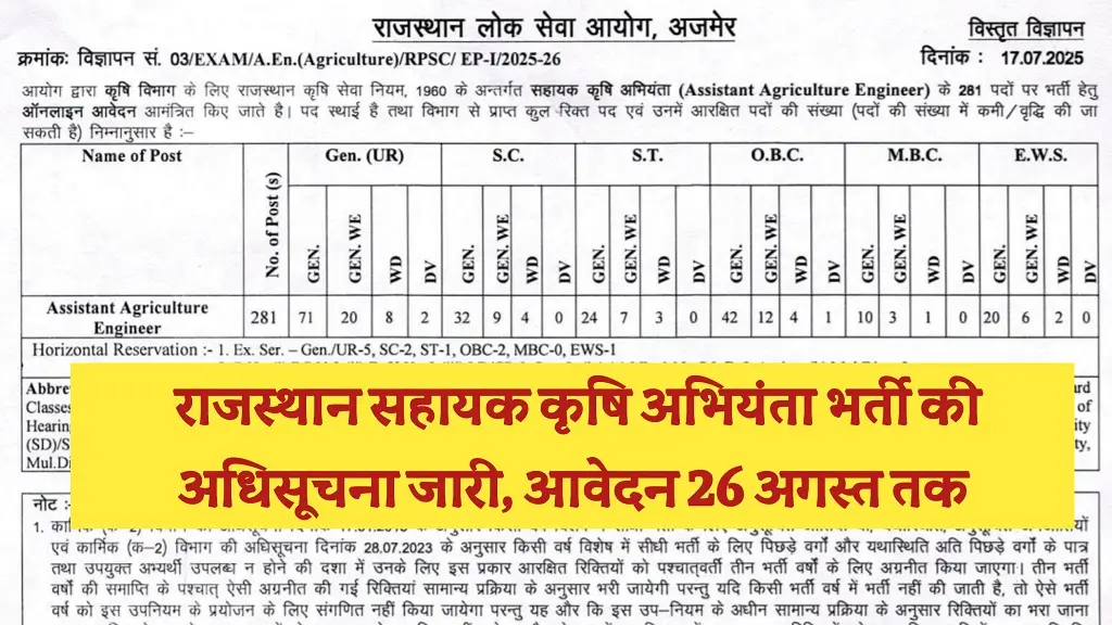 RPSC Assistant Agricultural Engineer Bharti 2025
