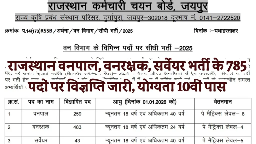 RSMSSB Vanpal Vanrakshak And Surveyor Bharti 2025