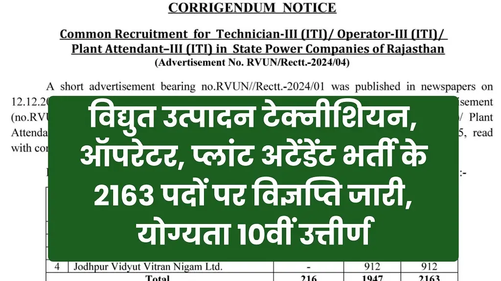 RVUNL Technician Recruitment 2025