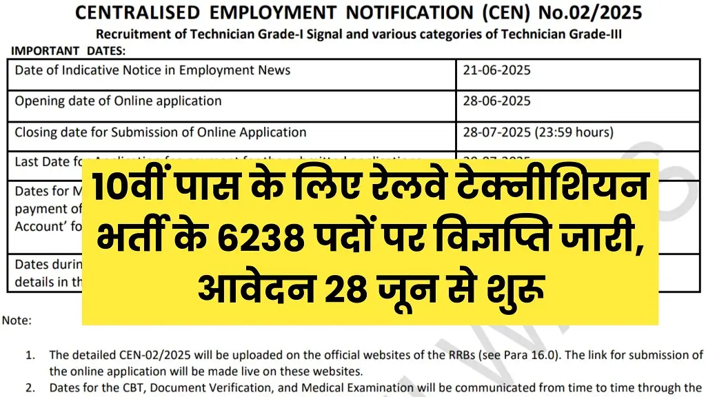 Railway Technician Recruitment 2025