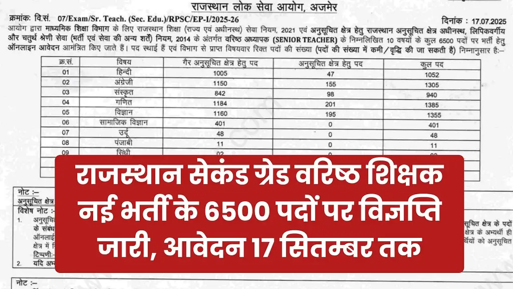 Rajasthan 2nd Grade Teacher Vacancy 2025