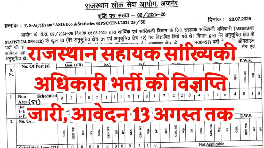 Rajasthan ASO Vacancy 2025