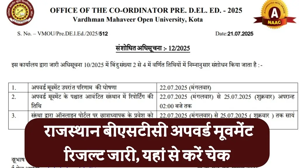 Rajasthan BSTC Upward Movement Result 2025