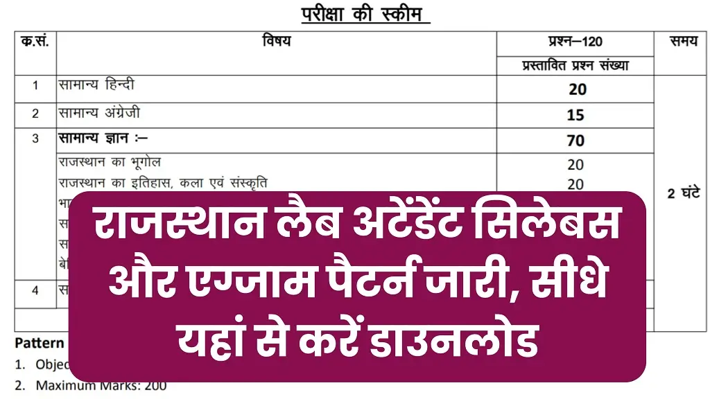 Rajasthan Lab Attendant Syllabus 2025