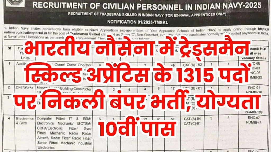 Indian Navy Tradesman Vacancy 2025