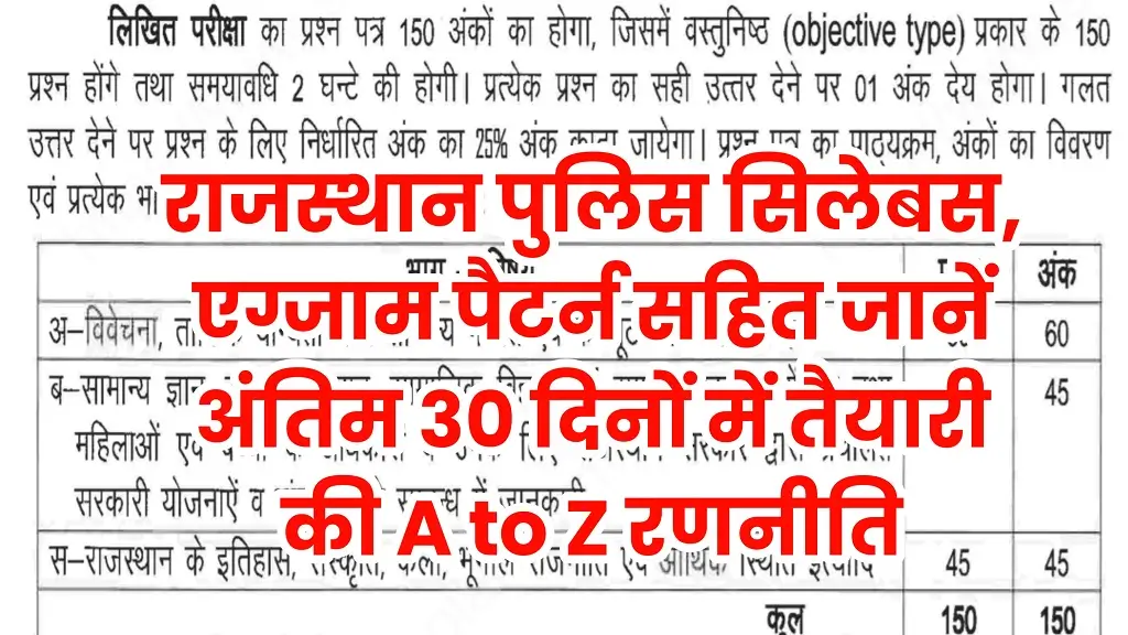 Rajasthan Police Constable Syllabus 2025